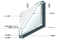 Low-E 断熱複層ガラス【セントラル硝子】