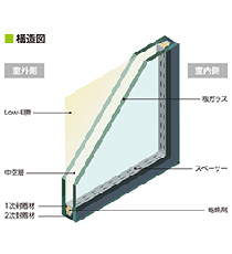 エコガラス（Low-E複層ガラス）